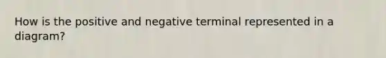 How is the positive and negative terminal represented in a diagram?