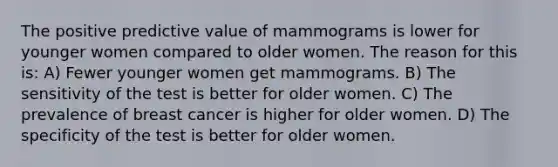 The positive predictive value of mammograms is lower for younger women compared to older women. The reason for this is: A) Fewer younger women get mammograms. B) The sensitivity of the test is better for older women. C) The prevalence of breast cancer is higher for older women. D) The specificity of the test is better for older women.