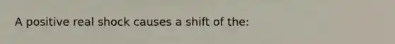 A positive real shock causes a shift of the: