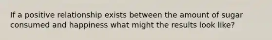 If a positive relationship exists between the amount of sugar consumed and happiness what might the results look like?