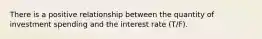 There is a positive relationship between the quantity of investment spending and the interest rate (T/F).