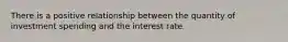 There is a positive relationship between the quantity of investment spending and the interest rate