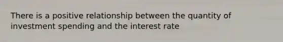 There is a positive relationship between the quantity of investment spending and the interest rate