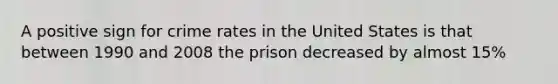 A positive sign for crime rates in the United States is that between 1990 and 2008 the prison decreased by almost 15%