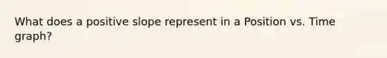 What does a positive slope represent in a Position vs. Time graph?