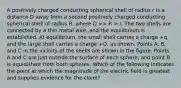 A positively charged conducting spherical shell of radius r is a distance D away from a second positively charged conducting spherical shell of radius R, where D >> R > r. The two shells are connected by a thin metal wire, and the equilibrium is established. At equilibrium, the small shell carries a charge +q and the large shell carries a charge +Q, as shown. Points A, B, and C in the vicinity of the shells are shown in the figure. Points A and C are just outside the surface of each sphere, and point B is equidistant from both spheres. Which of the following indicates the point at which the magnitude of the electric field is greatest and supplies evidence for the claim?