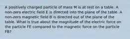 A positively charged particle of mass M is at rest on a table. A non-zero electric field E is directed into the plane of the table. A non-zero magnetic field B is directed out of the plane of the table. What is true about the magnitude of the electric force on the particle FE compared to the magnetic force on the particle FB?