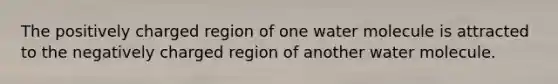 The positively charged region of one water molecule is attracted to the negatively charged region of another water molecule.