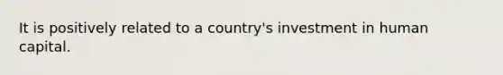 It is positively related to a country's investment in human capital.