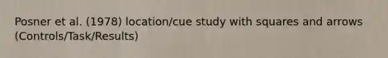 Posner et al. (1978) location/cue study with squares and arrows (Controls/Task/Results)