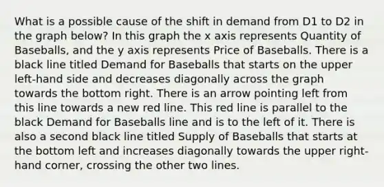 What is a possible cause of the shift in demand from D1 to D2 in the graph below? In this graph the x axis represents Quantity of Baseballs, and the y axis represents Price of Baseballs. There is a black line titled Demand for Baseballs that starts on the upper left-hand side and decreases diagonally across the graph towards the bottom right. There is an arrow pointing left from this line towards a new red line. This red line is parallel to the black Demand for Baseballs line and is to the left of it. There is also a second black line titled Supply of Baseballs that starts at the bottom left and increases diagonally towards the upper right-hand corner, crossing the other two lines.