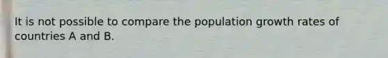 It is not possible to compare the population growth rates of countries A and B.