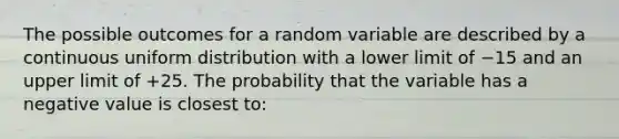 The possible outcomes for a random variable are described by a continuous uniform distribution with a lower limit of −15 and an upper limit of +25. The probability that the variable has a negative value is closest to: