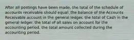 After all postings have been made, the total of the schedule of accounts receivable should equal: the balance of the Accounts Receivable account in the general ledger. the total of Cash in the general ledger. the total of all sales on account for the accounting period. the total amount collected during the accounting period.