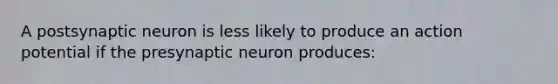 A postsynaptic neuron is less likely to produce an action potential if the presynaptic neuron produces: