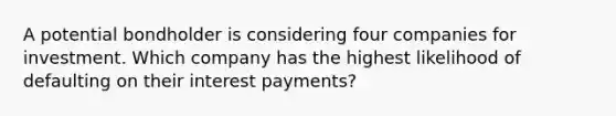 A potential bondholder is considering four companies for investment. Which company has the highest likelihood of defaulting on their interest payments?