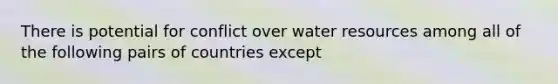 There is potential for conflict over water resources among all of the following pairs of countries except