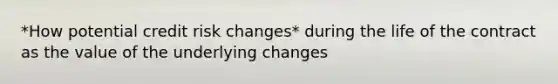 *How potential credit risk changes* during the life of the contract as the value of the underlying changes