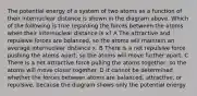 The potential energy of a system of two atoms as a function of their internuclear distance is shown in the diagram above. Which of the following is true regarding the forces between the atoms when their internuclear distance is x? A The attractive and repulsive forces are balanced, so the atoms will maintain an average internuclear distance x. B There is a net repulsive force pushing the atoms apart, so the atoms will move further apart. C There is a net attractive force pulling the atoms together, so the atoms will move closer together. D It cannot be determined whether the forces between atoms are balanced, attractive, or repulsive, because the diagram shows only the potential energy