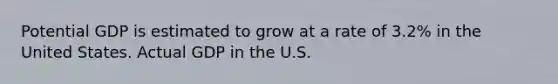 Potential GDP is estimated to grow at a rate of 3.2% in the United States. Actual GDP in the U.S.