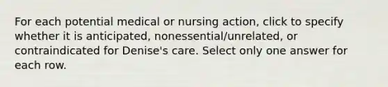 For each potential medical or nursing action, click to specify whether it is anticipated, nonessential/unrelated, or contraindicated for Denise's care.​ Select only one answer for each row.