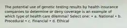 The potential use of genetic testing results by health insurance companies to determine or deny coverage is an example of which type of health care dilemma? Select one: • a. National • b. Procedural • c. Financial • d. Ethical