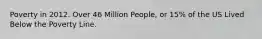 Poverty in 2012. Over 46 Million People, or 15% of the US Lived Below the Poverty Line.