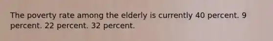 The poverty rate among the elderly is currently 40 percent. 9 percent. 22 percent. 32 percent.