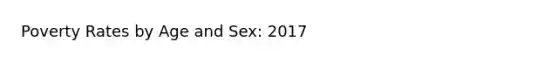 Poverty Rates by Age and Sex: 2017