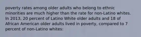 poverty rates among older adults who belong to ethnic minorities are much higher than the rate for non-Latino whites. In 2013, 20 percent of Latino White older adults and 18 of African American older adults lived in poverty, compared to 7 percent of non-Latino whites: