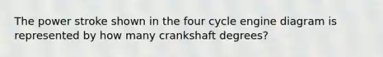 The power stroke shown in the four cycle engine diagram is represented by how many crankshaft degrees?