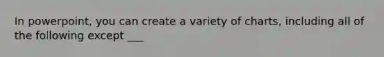In powerpoint, you can create a variety of charts, including all of the following except ___