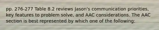 pp. 276-277 Table 8.2 reviews Jason's communication priorities, key features to problem solve, and AAC considerations. The AAC section is best represented by which one of the following: