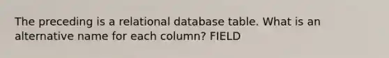 The preceding is a relational database table. What is an alternative name for each column? FIELD