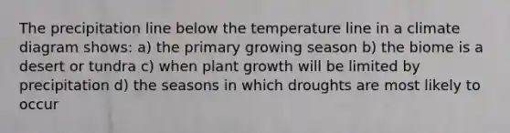 The precipitation line below the temperature line in a climate diagram shows: a) the primary growing season b) the biome is a desert or tundra c) when plant growth will be limited by precipitation d) the seasons in which droughts are most likely to occur