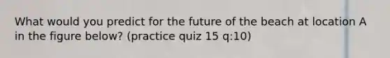 What would you predict for the future of the beach at location A in the figure below? (practice quiz 15 q:10)