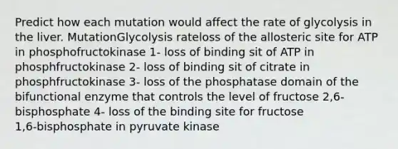 Predict how each mutation would affect the rate of glycolysis in the liver. MutationGlycolysis rateloss of the allosteric site for ATP in phosphofructokinase 1- loss of binding sit of ATP in phosphfructokinase 2- loss of binding sit of citrate in phosphfructokinase 3- loss of the phosphatase domain of the bifunctional enzyme that controls the level of fructose 2,6-bisphosphate 4- loss of the binding site for fructose 1,6‑bisphosphate in pyruvate kinase