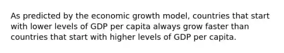 As predicted by the economic growth model, countries that start with lower levels of GDP per capita always grow faster than countries that start with higher levels of GDP per capita.