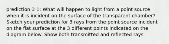 prediction 3-1: What will happen to light from a point source when it is incident on the surface of the transparent chamber? Sketch your prediction for 3 rays from the point source incident on the flat surface at the 3 different points indicated on the diagram below. Show both transmitted and reflected rays