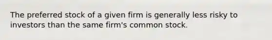 The preferred stock of a given firm is generally less risky to investors than the same firm's common stock.