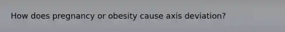 How does pregnancy or obesity cause axis deviation?
