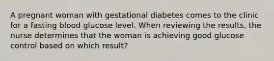 A pregnant woman with gestational diabetes comes to the clinic for a fasting blood glucose level. When reviewing the results, the nurse determines that the woman is achieving good glucose control based on which result?