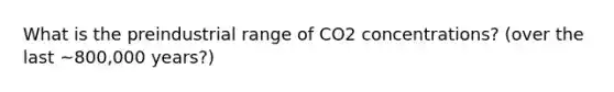 What is the preindustrial range of CO2 concentrations? (over the last ~800,000 years?)