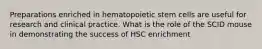 Preparations enriched in hematopoietic stem cells are useful for research and clinical practice. What is the role of the SCID mouse in demonstrating the success of HSC enrichment