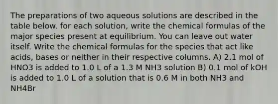 The preparations of two aqueous solutions are described in the table below. for each solution, write the chemical formulas of the major species present at equilibrium. You can leave out water itself. Write the chemical formulas for the species that act like acids, bases or neither in their respective columns. A) 2.1 mol of HNO3 is added to 1.0 L of a 1.3 M NH3 solution B) 0.1 mol of kOH is added to 1.0 L of a solution that is 0.6 M in both NH3 and NH4Br