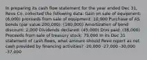 In preparing its cash flow statement for the year ended Dec 31, Reve Co. collected the following data: Gain on sale of equipment: (6,000) proceeds from sale of equipment: 10,000 Purchase of AS bonds (par value 200,000): (180,000) Amortization of bond discount: 2,000 Dividends declared: (45,000) Divs paid: (38,000) Proceeds from sale of treasury stock: 75,000 In its Dec 31 statement of cash flows, what amount should Reve report as net cash provided by financing activities? -20,000 -27,000 -30,000 -37,000