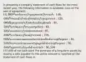 In preparing a company statement of cash flows for the most recent year, the following information is available: Loss on the sale of equipment: 14,300 Purchase of equipment for cash: 148,000 Proceeds from the sale of equipment: 129,000 Repayment of outstanding bonds: 88,500 Purchase of treasury stock: 63,500 Issuance of common stock: 97,500 Purchase of land for cash: 118,000 Increase in accounts receivable during the year: 44,500 Decrease in accounts payable during the year: 76,500 Payment of cash dividends: 36,500137,000 of net cash used The purchase of a long-term assets by issuing a note payable for the entire amount is reported on the statement of cash flows in