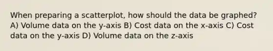 When preparing a scatterplot, how should the data be graphed? A) Volume data on the y-axis B) Cost data on the x-axis C) Cost data on the y-axis D) Volume data on the z-axis