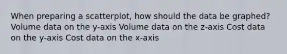 When preparing a​ scatterplot, how should the data be​ graphed? Volume data on the y-axis Volume data on the z-axis Cost data on the y-axis Cost data on the x-axis