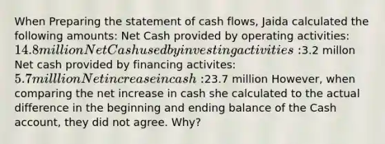 When Preparing the statement of cash flows, Jaida calculated the following amounts: Net Cash provided by operating activities: 14.8 million Net Cash used by investing activities:3.2 millon Net cash provided by financing activites: 5.7 milllion Net increase in cash:23.7 million However, when comparing the net increase in cash she calculated to the actual difference in the beginning and ending balance of the Cash account, they did not agree. Why?